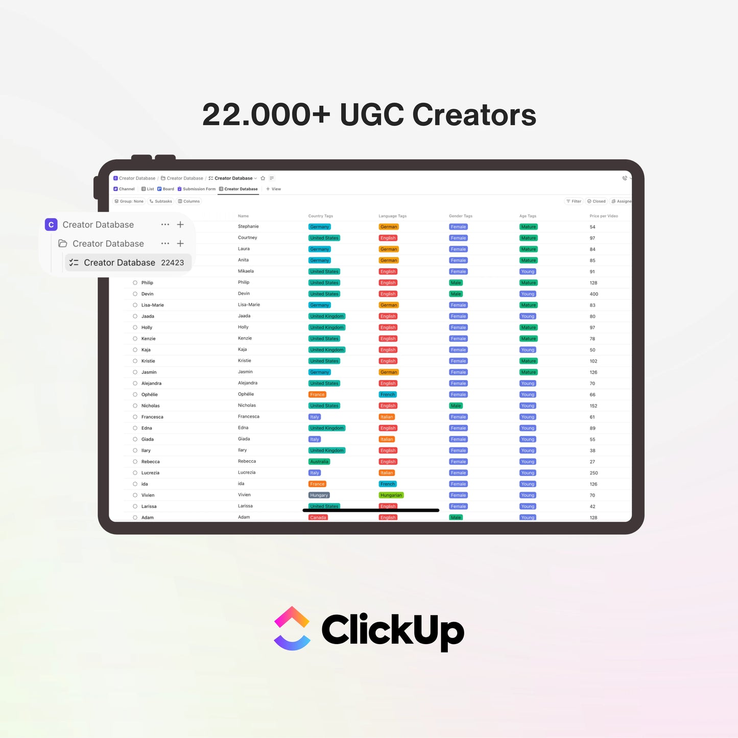 22,000+ UGC Creator Database